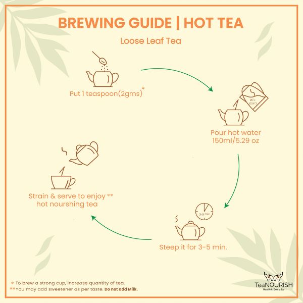 brewing guide